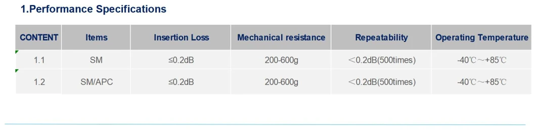 E2000 Adapter for Premium Fiber Optic with Excellent Performance